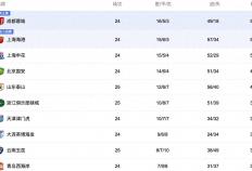 中央5台直播足球时间表：今晚CCTV5直播中超比赛！附中超赛程表