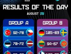 欧洲杯男籃(lán)小組(zǔ)賽(sài)精彩(cǎi)看(kàn)点集锦