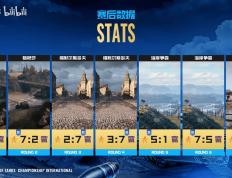 国服ONEONE连追三局，上演《坦(tǎn)克世界(jiè)》WCI驚(jīng)险翻盘，延續(xù)奇迹？