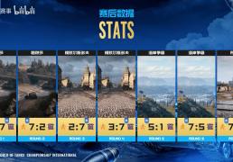 国服ONEONE连追三局，上演《坦(tǎn)克世界(jiè)》WCI驚(jīng)险翻盘，延續(xù)奇迹？