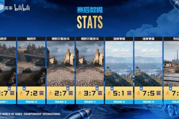 国服ONEONE连追三局，上演《坦(tǎn)克世界(jiè)》WCI驚(jīng)险翻盘，延續(xù)奇迹？