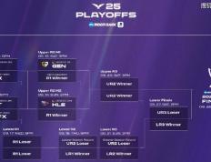 LCK季后赛：功亏一篑，T1鏖战五局，战胜DK，许秀白忙活了