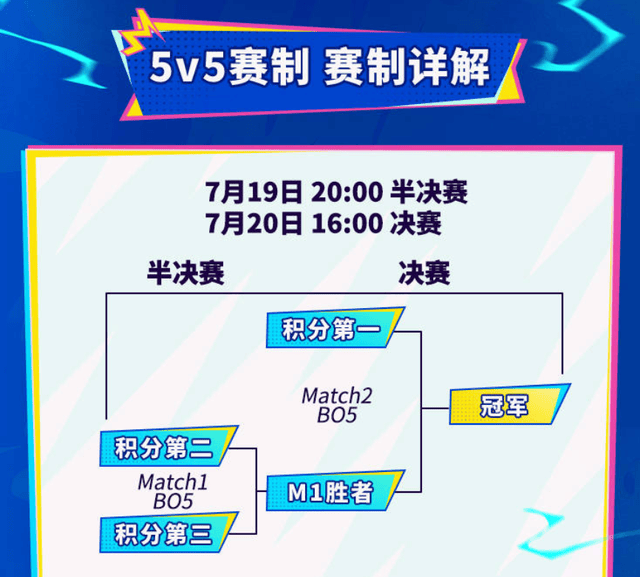 LOL手游超级联赛总决赛，明星空降(jiàng)共(gòng)慶(qìng)3周年盛(shèng)典