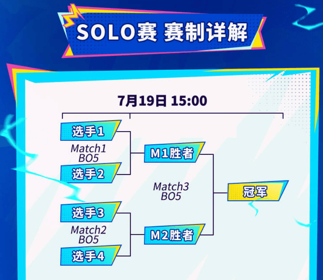 LOL手游超级联赛总决赛，明星空降(jiàng)共(gòng)慶(qìng)3周年盛(shèng)典