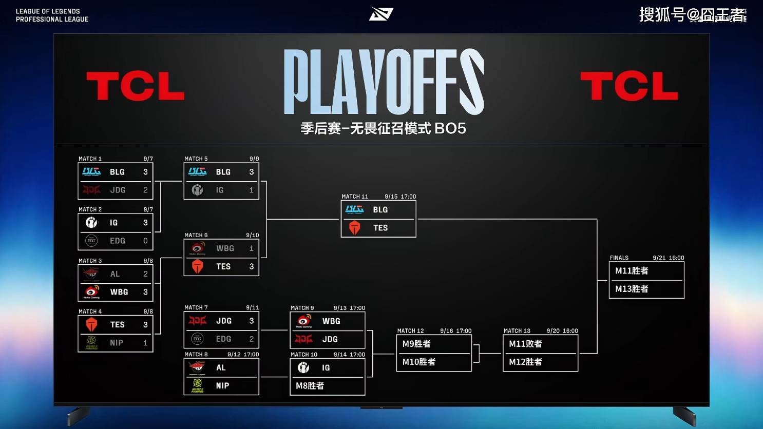 LPL季(jì)后赛：有惊无险！AL让一追三，战胜NIP，晋級(jí)季(jì)后赛