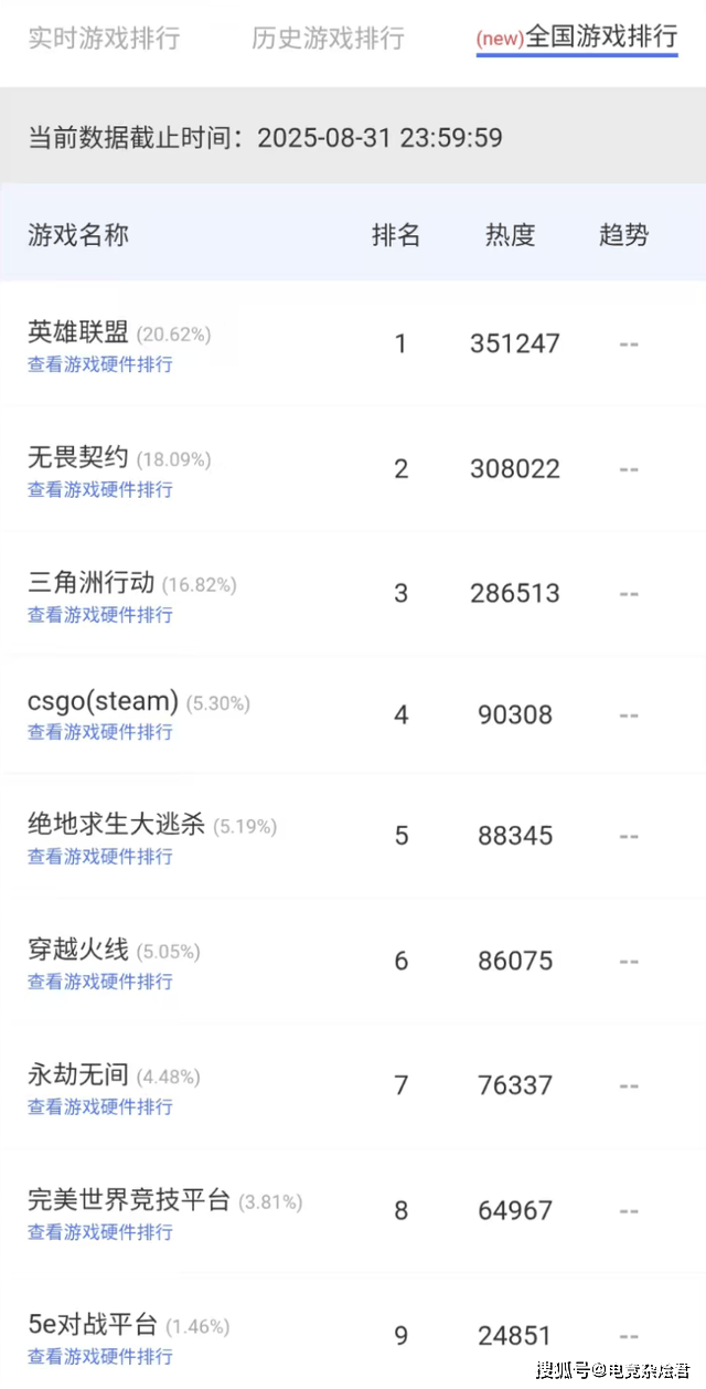 无畏契约全球冠(guān)军賽(sài)在即，网吧热度提前爆发