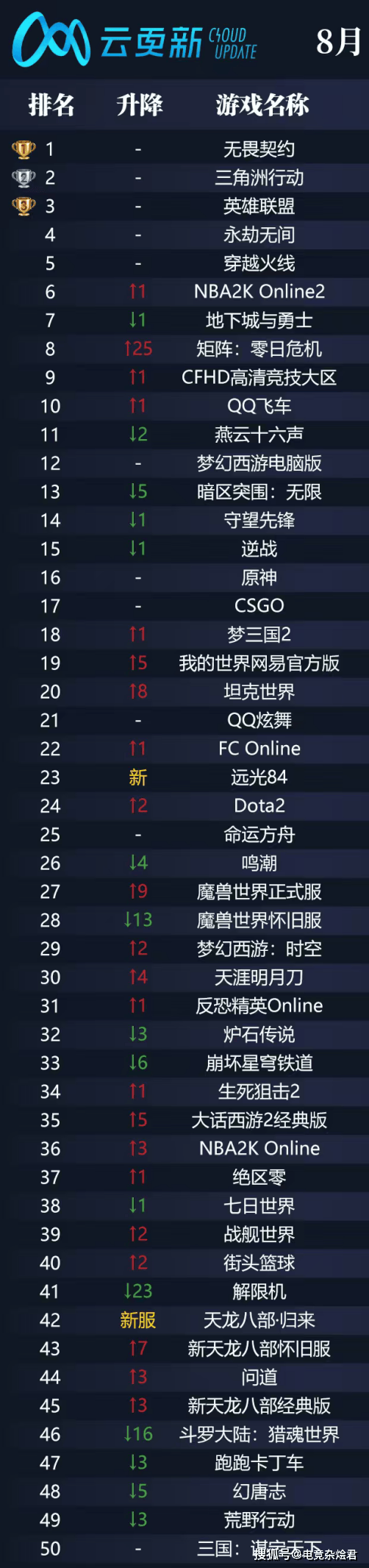 无畏契约全球冠(guān)军賽(sài)在即，网吧热度提前爆发