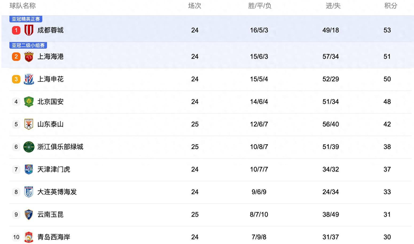 中央5台直播足球时间表:今晚CCTV5直播中超比赛!附中超赛程表