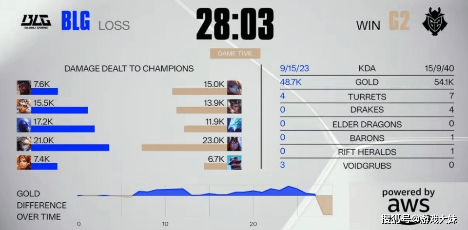 G2选手接受(shòu)采访，说出(chū)BLG战队存在(zài)的问题，不解决不可能(néng)夺冠