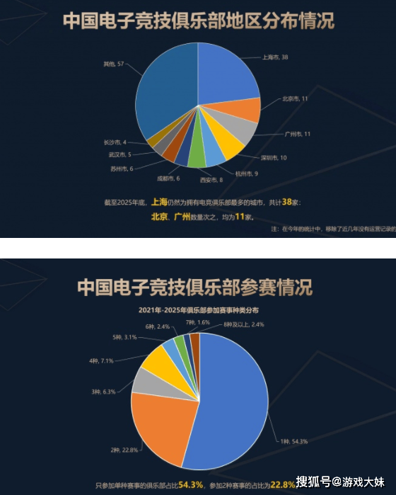2025年中国电竞报告(gào)公(gōng)布，LOL熱(rè)度持續(xù)下滑，但整体数据还是(shì)上升