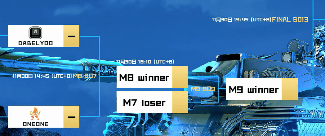 国服ONEONE连追三局，上演《坦(tǎn)克世界(jiè)》WCI驚(jīng)险翻盘，延續(xù)奇迹？