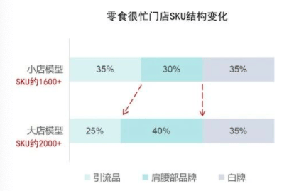 315 之后：零食行业的 “翻盘局” 怎么打？